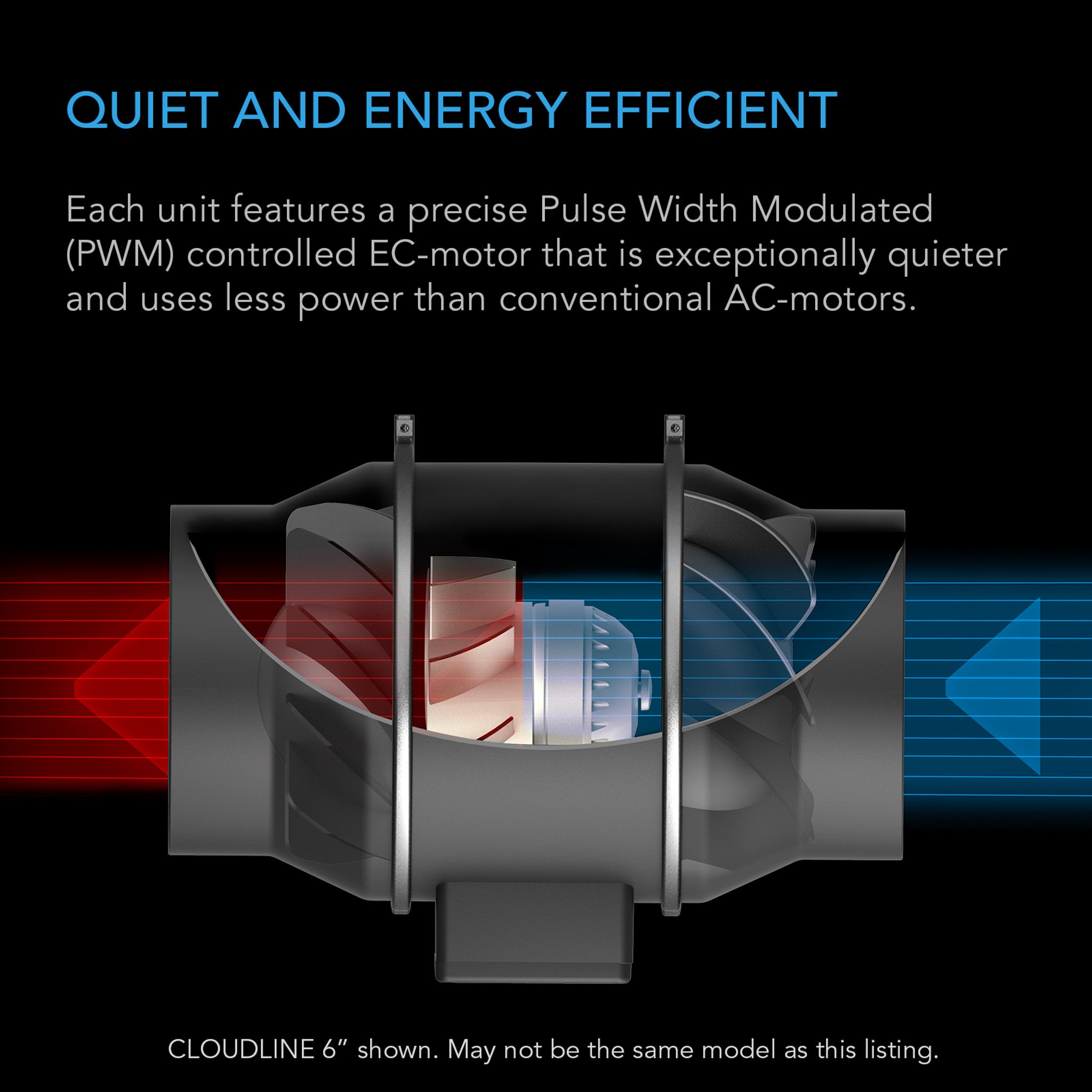 AC Infinity PRO Filtration Kit - Inteligentny zestaw filtracji powietrza