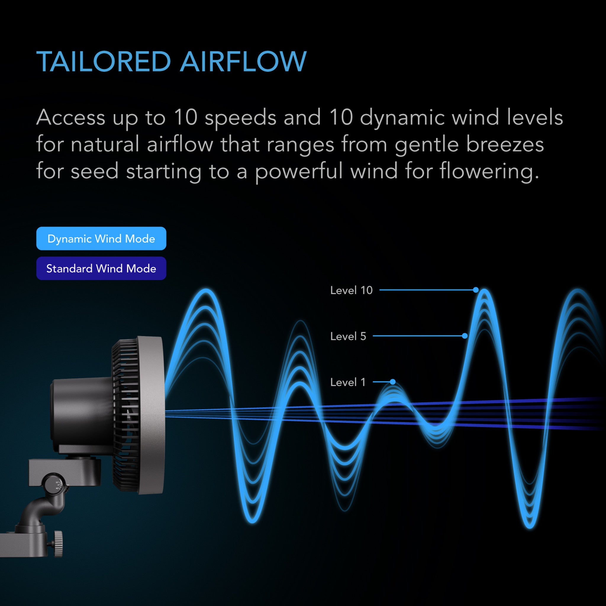 CLOUDRAY A6, Grow Tent Fan with Clip, 150mm, 10 Speeds, EC Motor, Manual Rotation