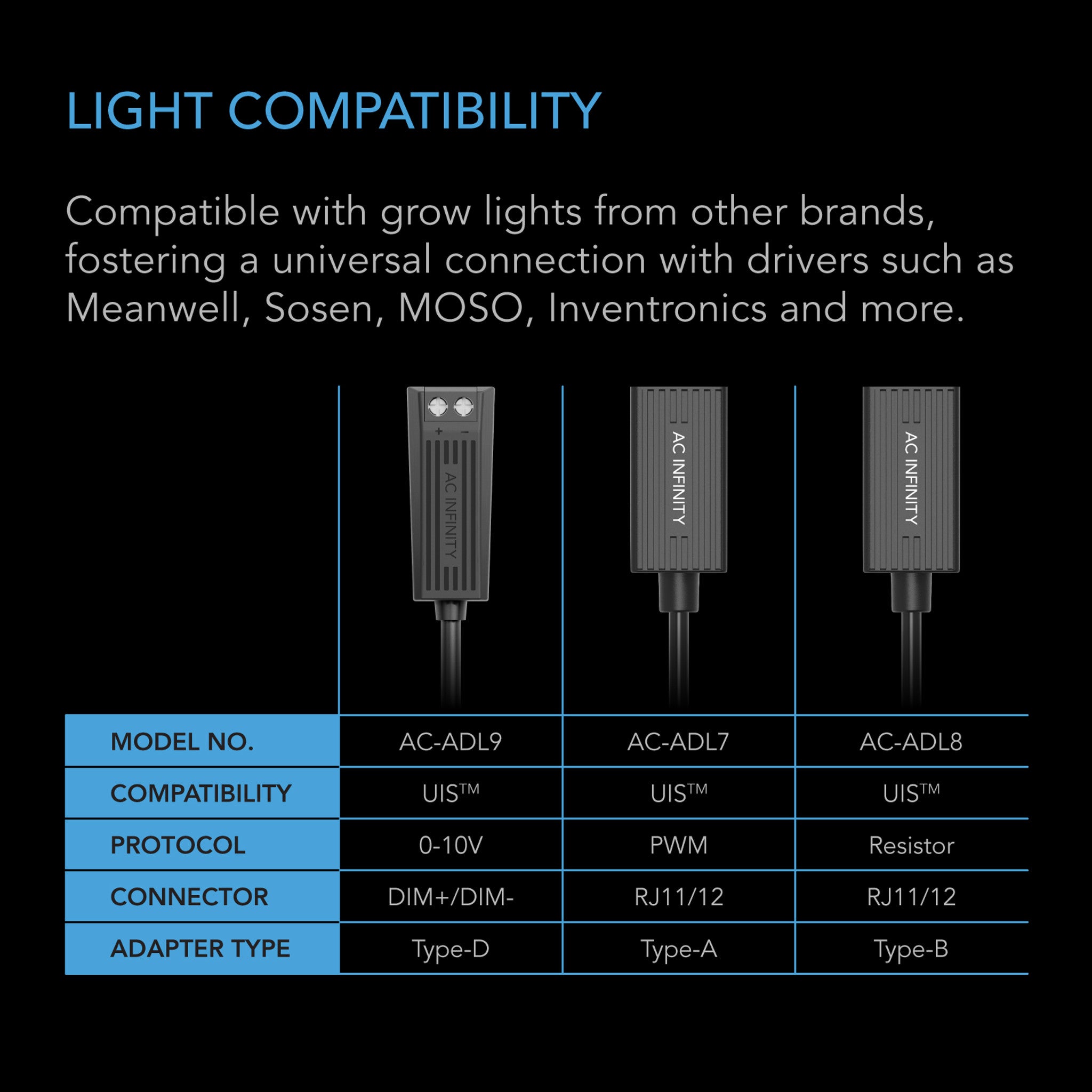 UIS Lighting Adapter: Lighting Adapter with RJ11/12 Connector
