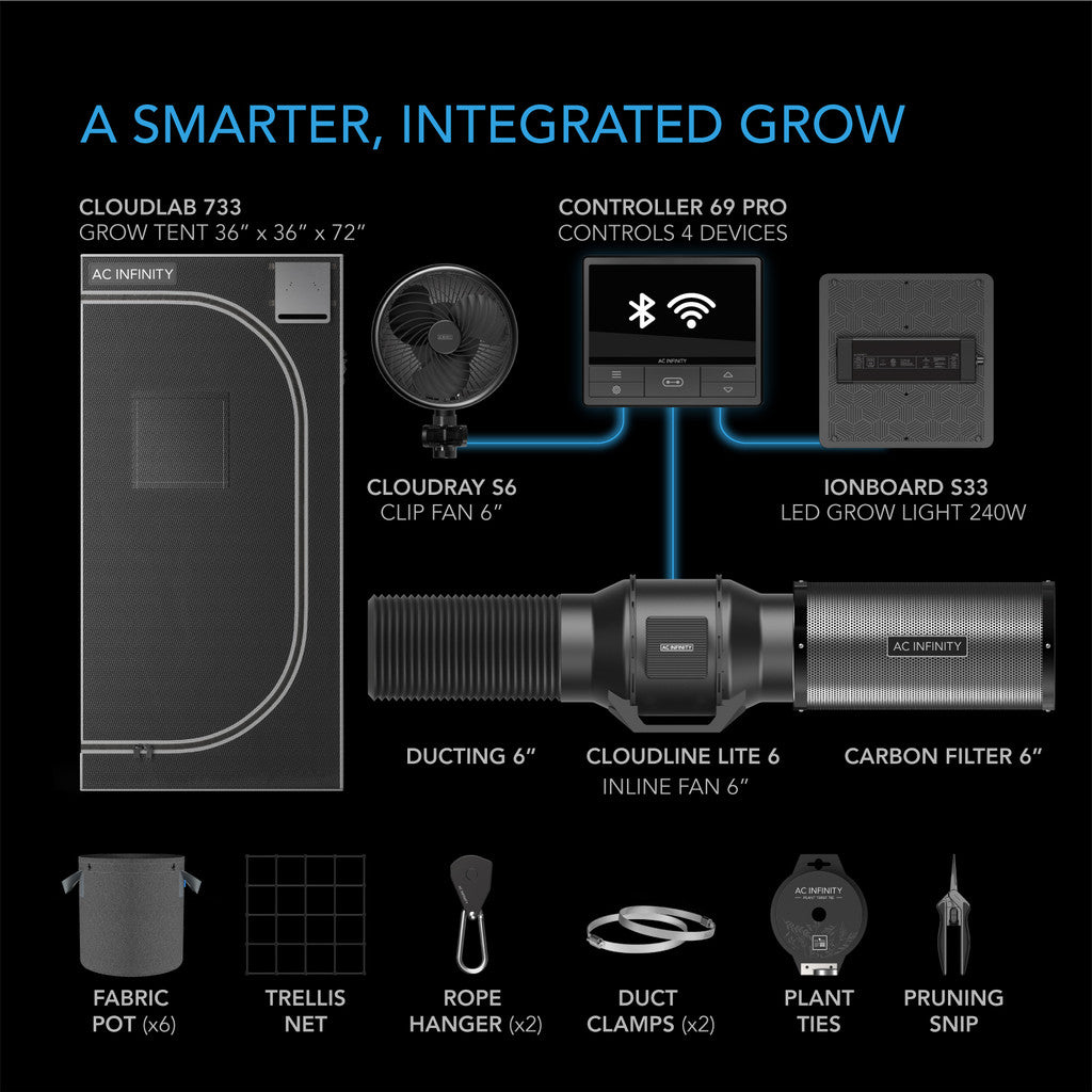 Advanced tent system for growing plants, WiFi-integrated control