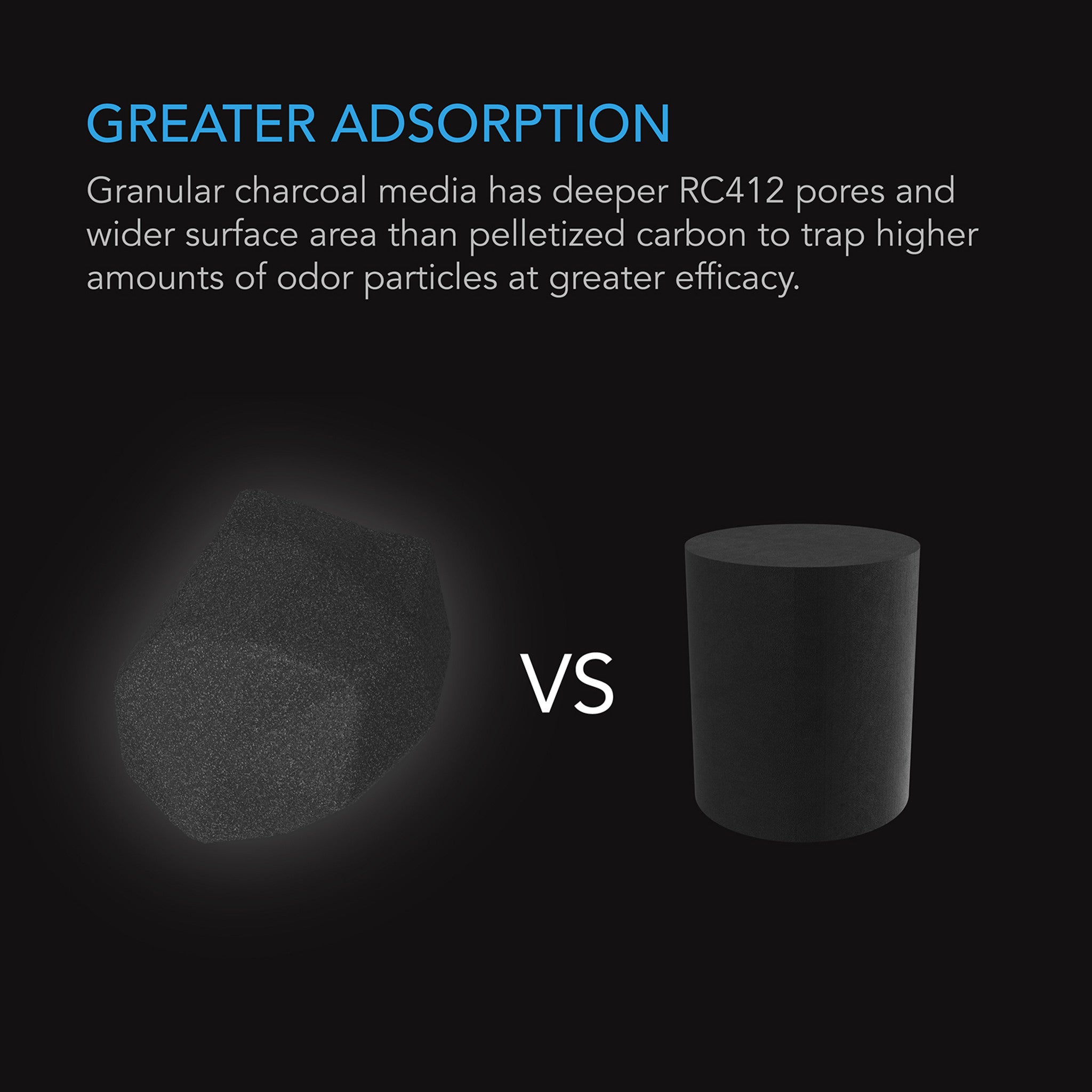 Activated Carbon Refill, Australian Charcoal with an IAV of 1200+
