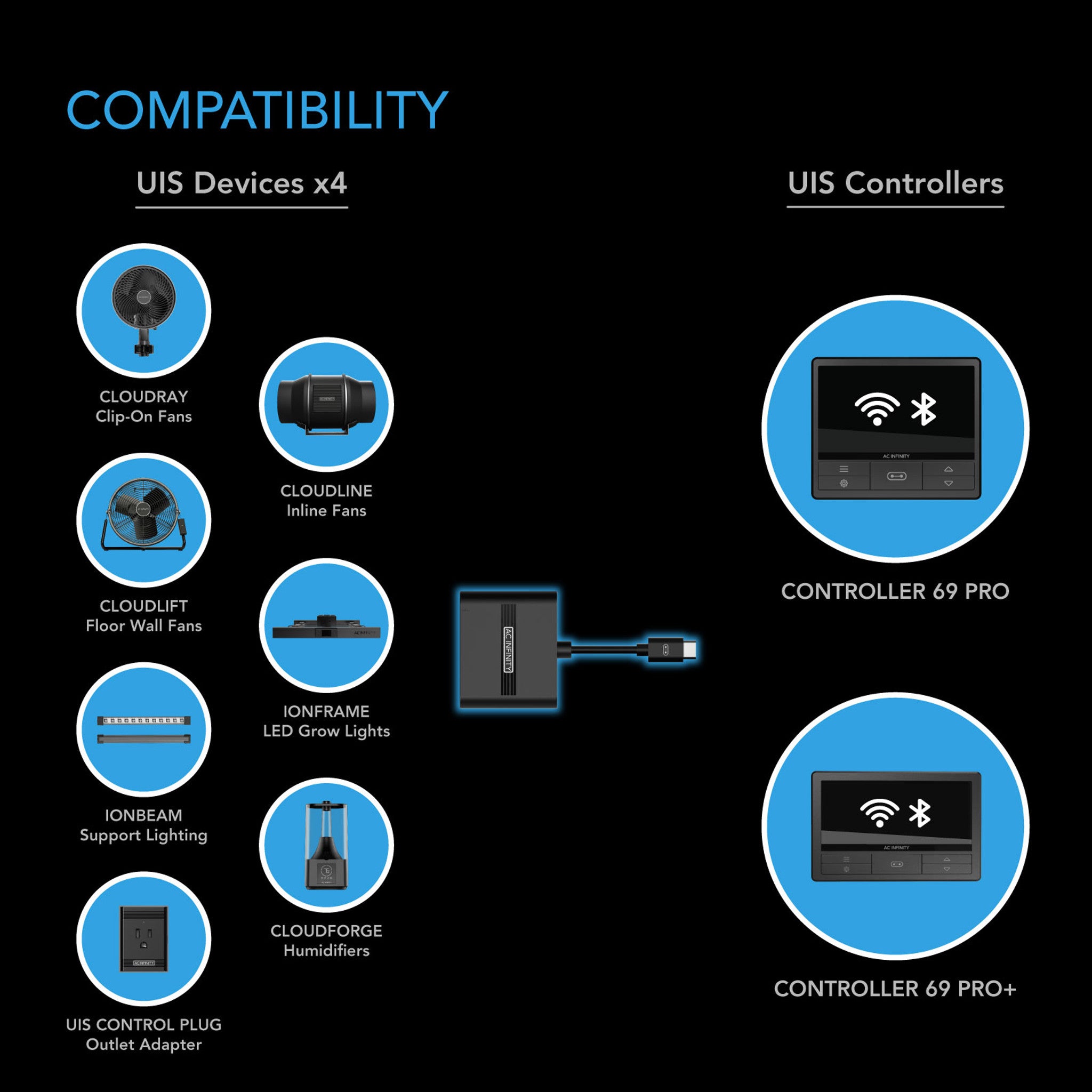 UIS 4-port splitter, common programming adapter