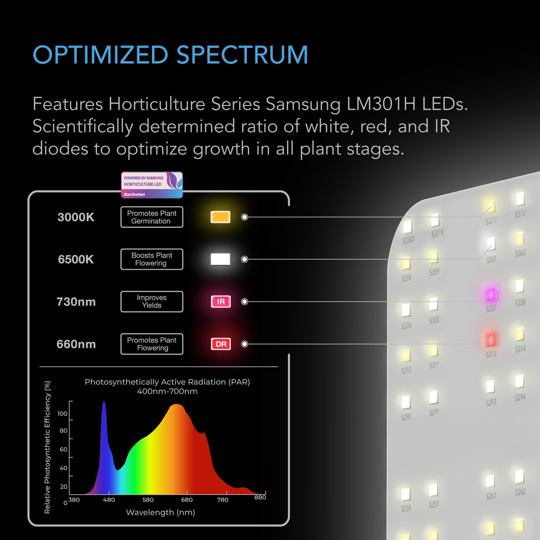 AC Infinity IONBOARD S22 115 W - Lampa LED do uprawy roślin