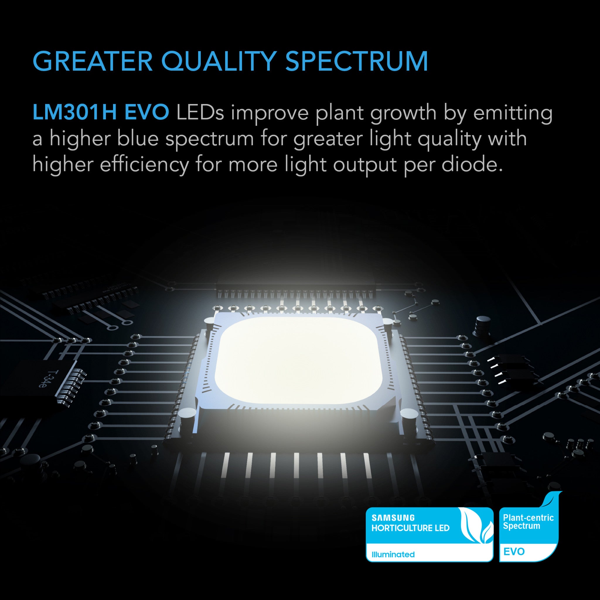 IONFRAME Commercial LED Grow Light with Samsung LM301H EVO LEDs