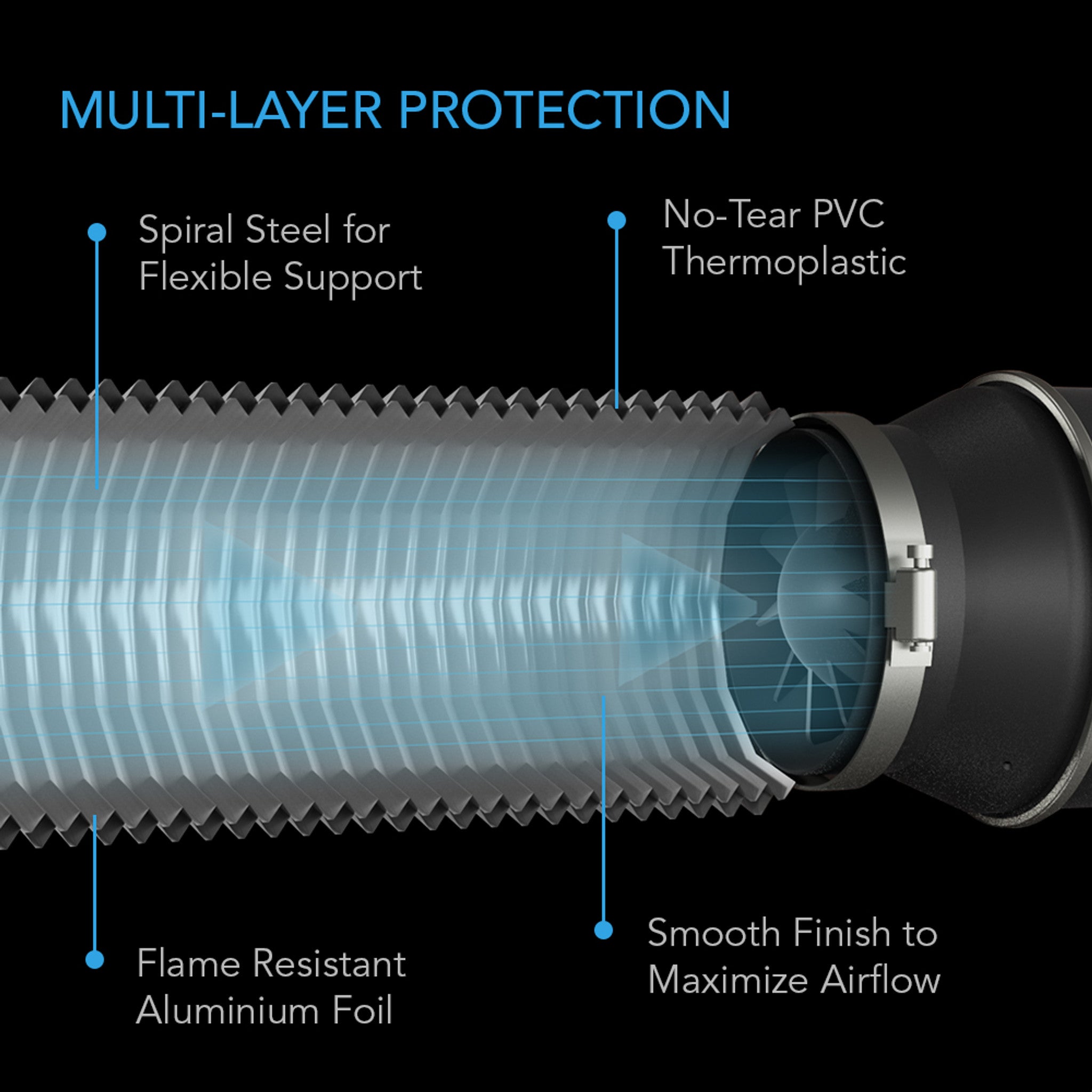 AC Infinity Flexible Four-Layer Ducting - Czterowarstwowe, elastyczne przewody wentylacyjne