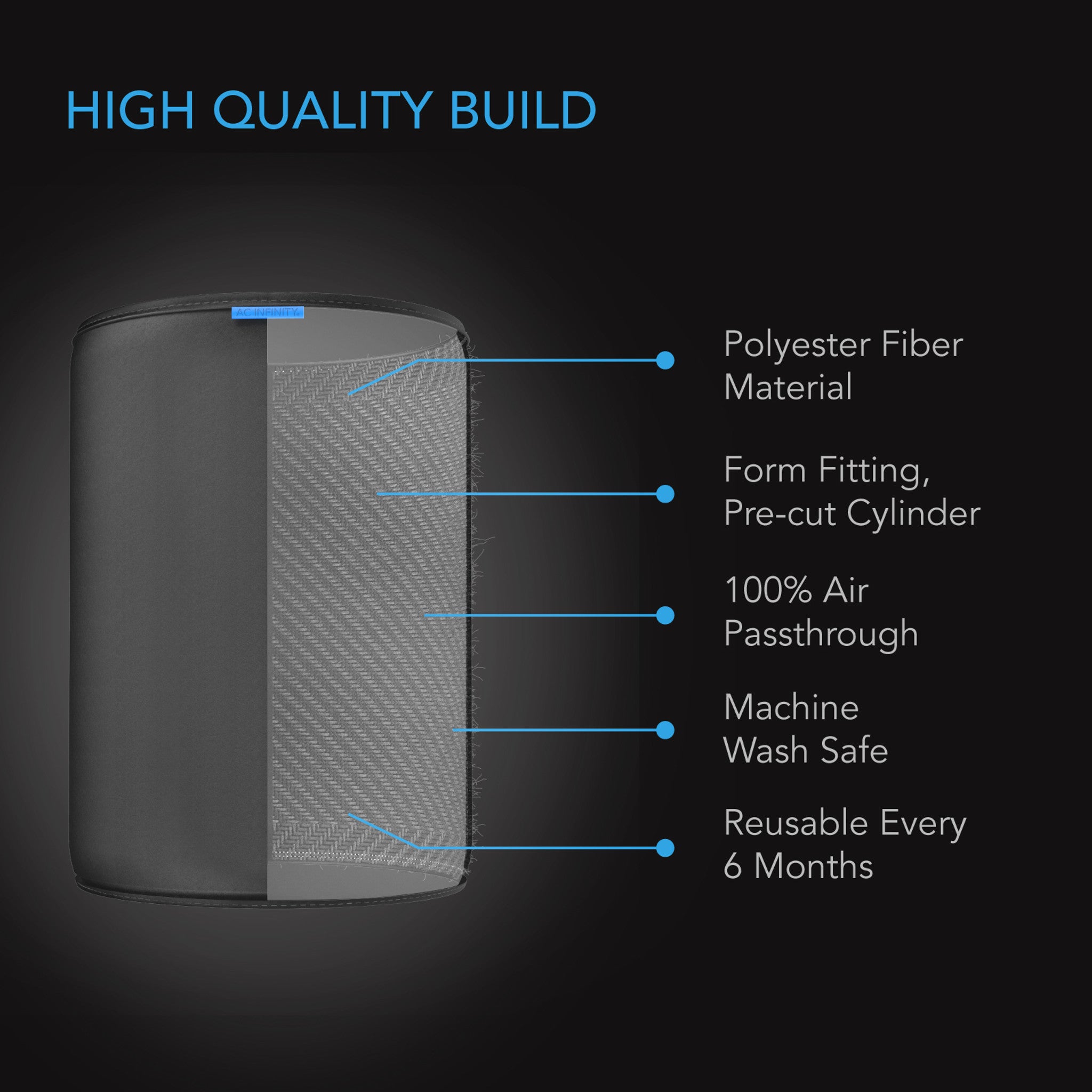 Pre-filter fabric for inline carbon filter, 2 pieces per set.