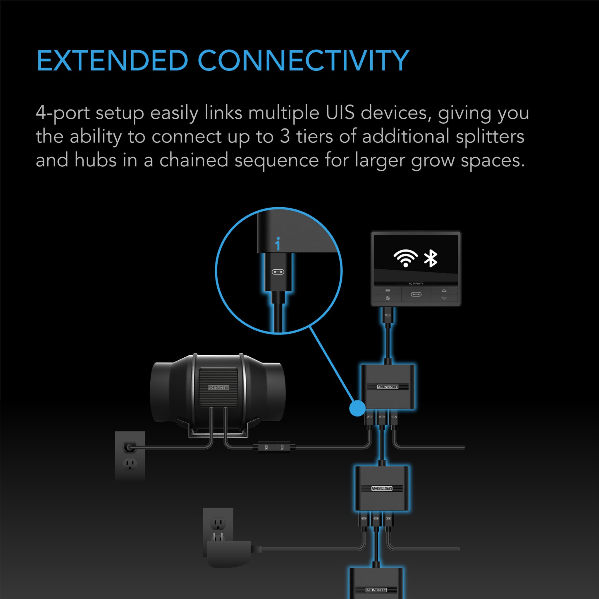 UIS 4-port splitter, common programming adapter