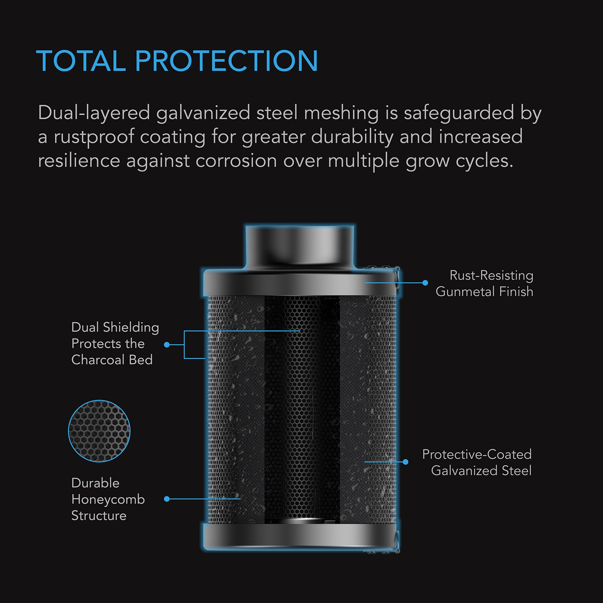 Refillable Carbon Filter Kit with Activated Carbon Cartridge