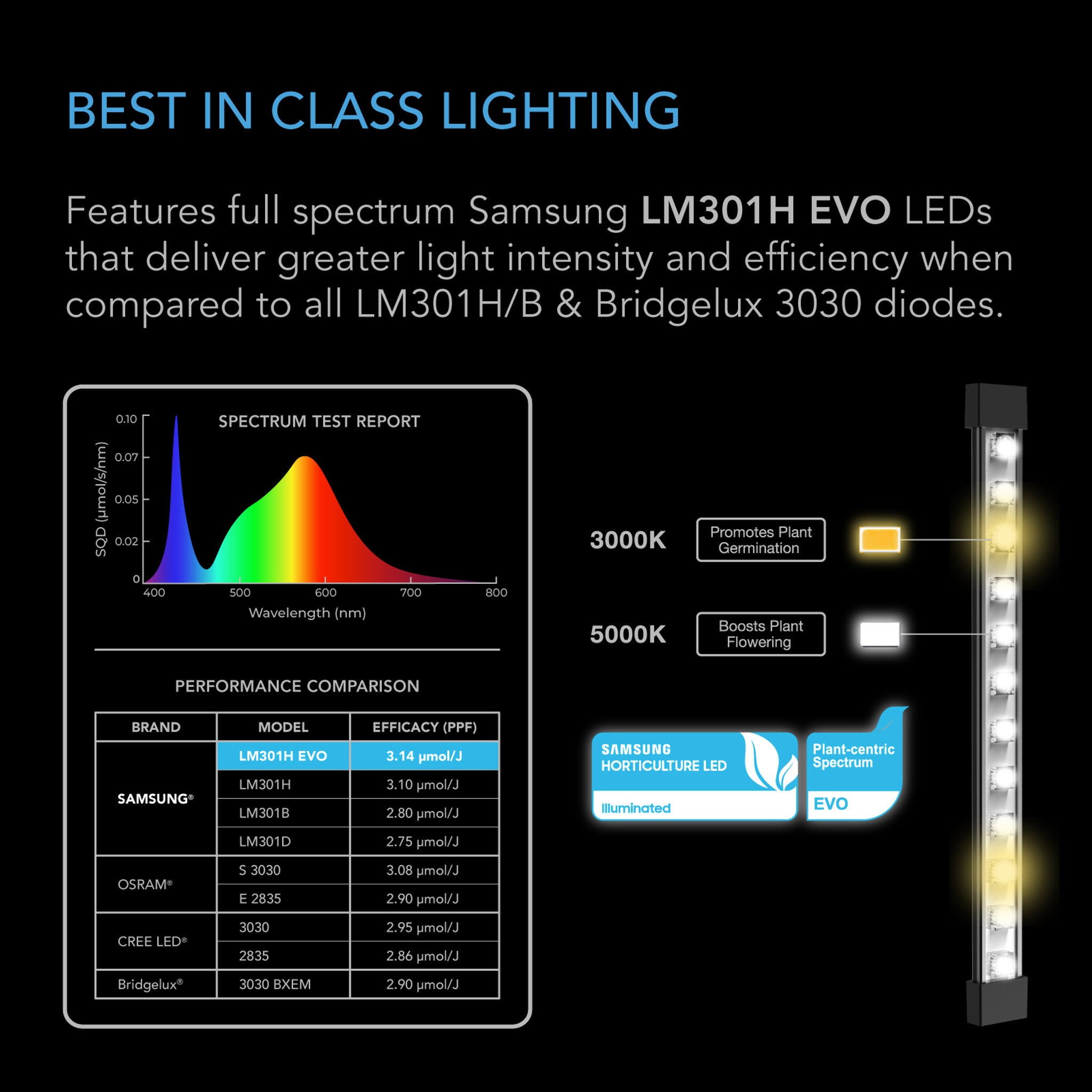 IONBEAM S16, full-spectrum LED grow light strips, Samsung LM301H EVO, 16 inches.