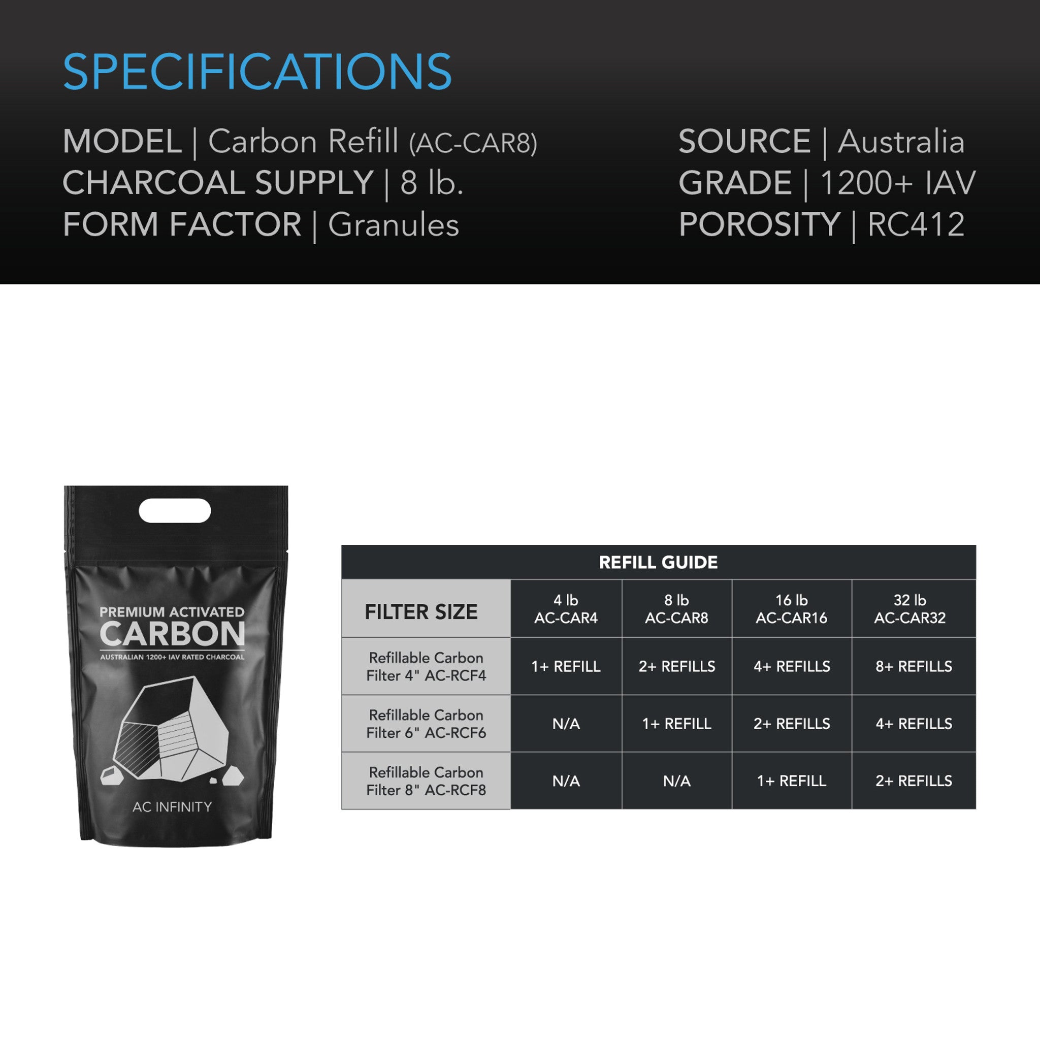 Activated Carbon Refill, Australian Charcoal with an IAV of 1200+