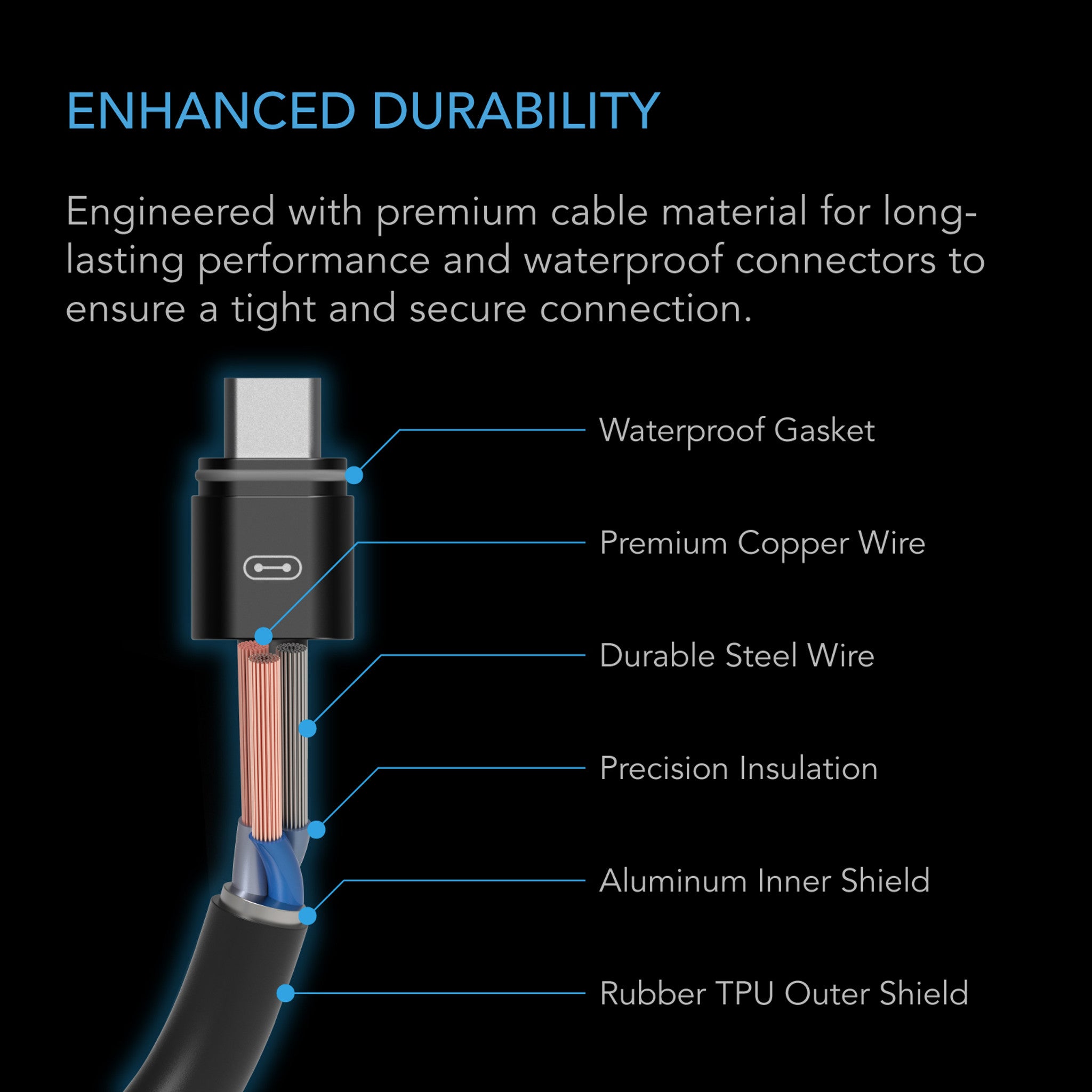 UIS to UIS extension cable, 3m